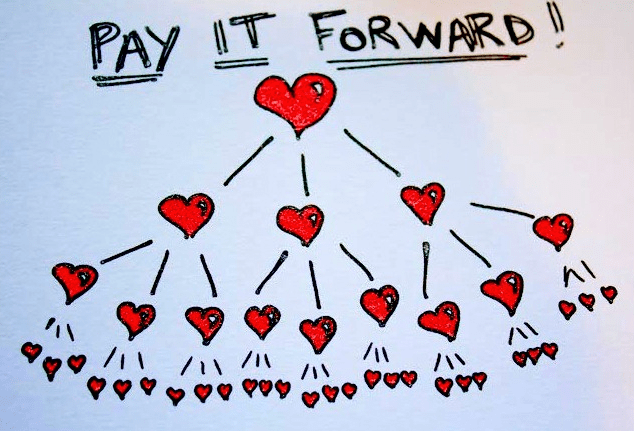 National Pay It Forward Day 2024
